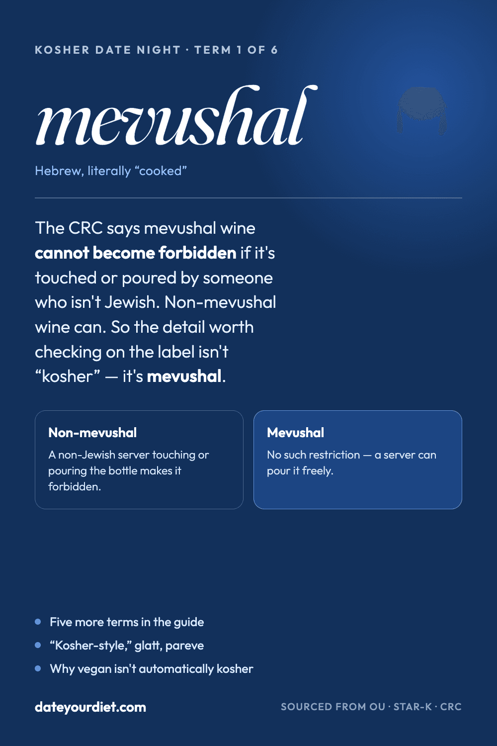 Definition card for mevushal wine, contrasting non-mevushal and mevushal bottles at a restaurant table.